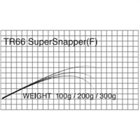 T-RUSSELL/Super Snapper(TR66 Super Snapper F )